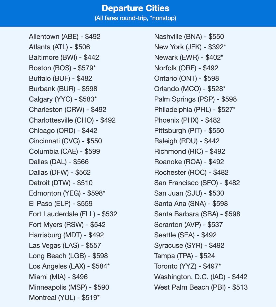 a list of departure cities with roundtrip airfare to the netherlands